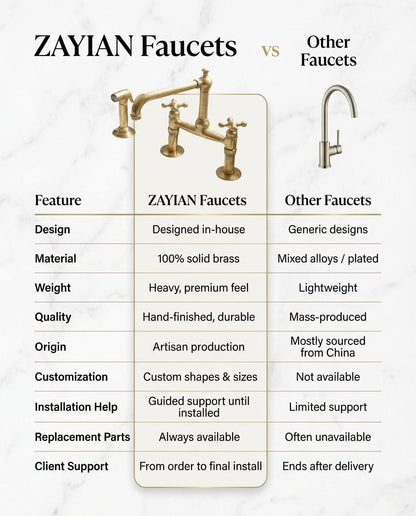 Old-World Unlacquered Brass Bridge Faucet With Traditional Design